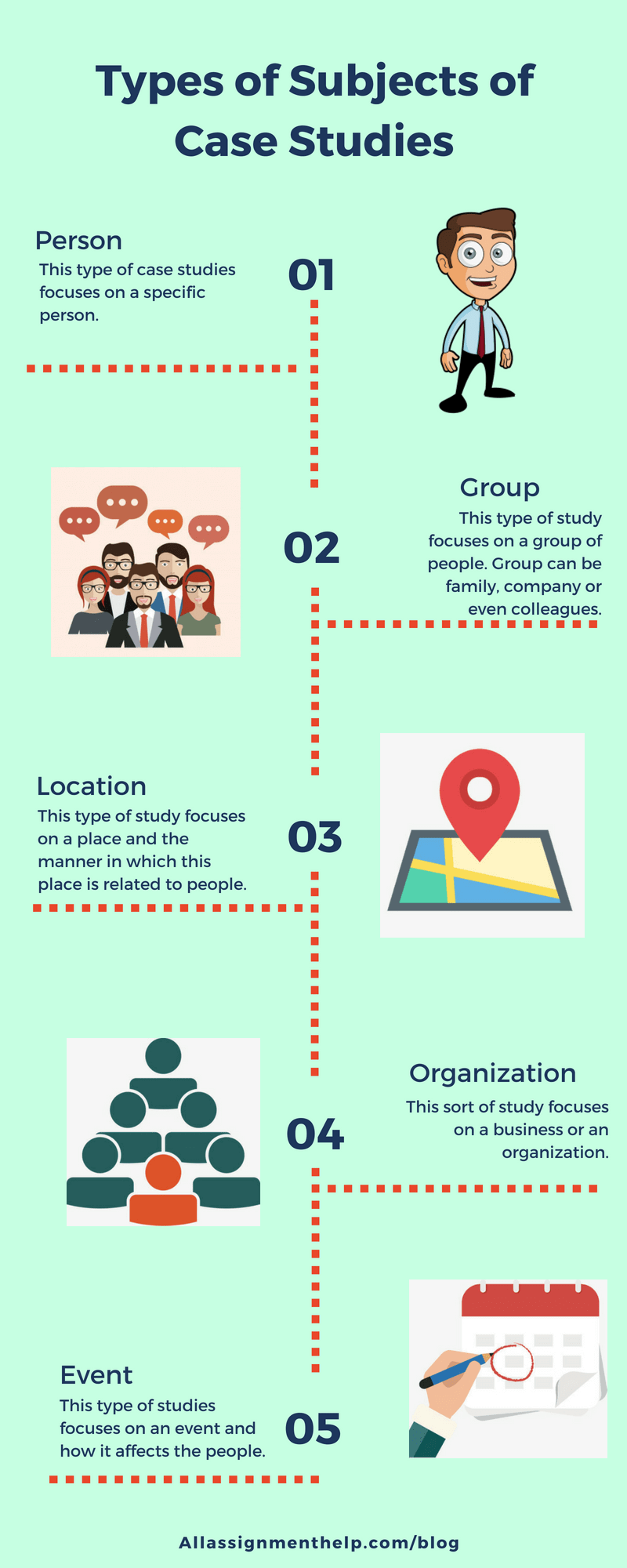 Parts of a case study picture