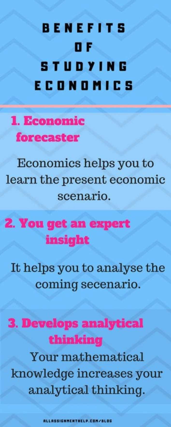 Bachelor-of-economics