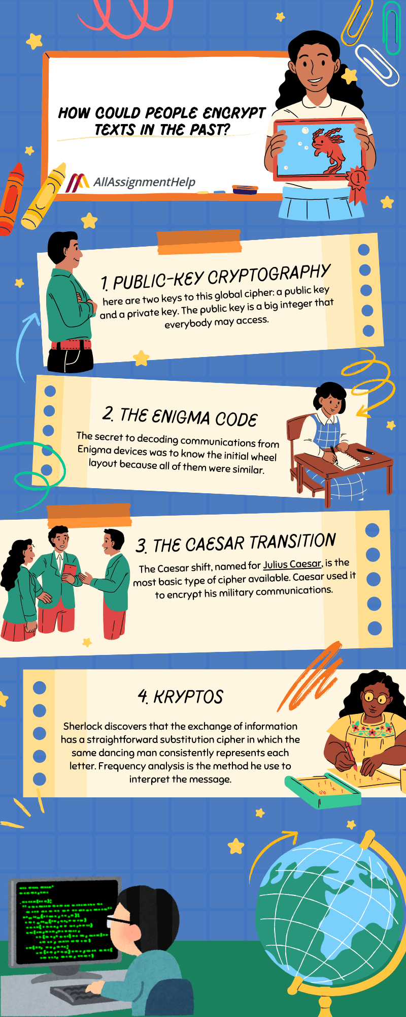 History Of Secret Codes