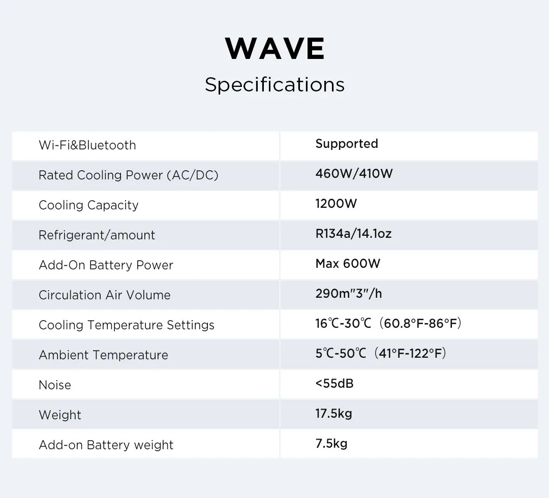 ECOFLOW WAVE All Batteries