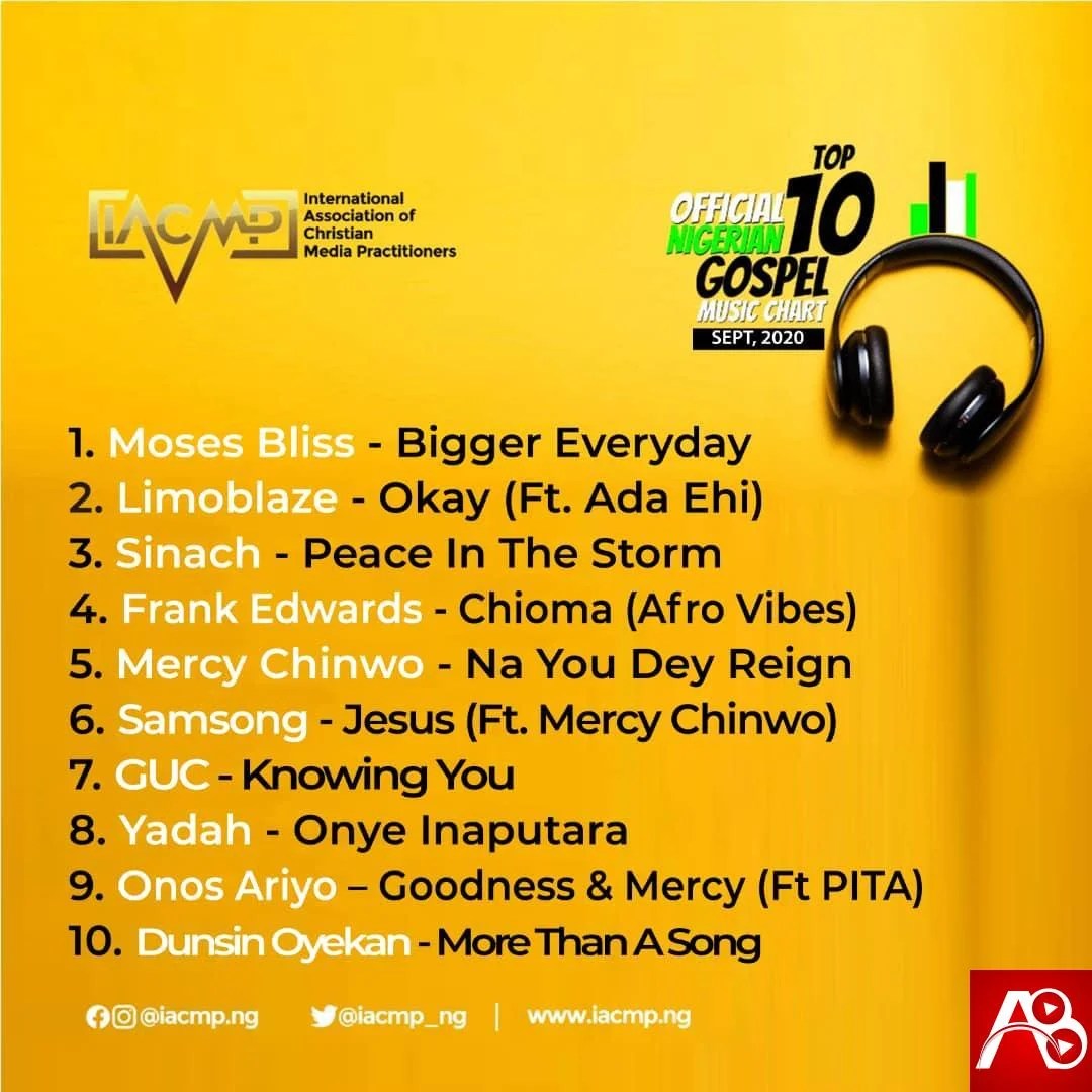 Tops Official Nigerian Gospel Music Top 10 Chart [Sept 2020] Free Mp3