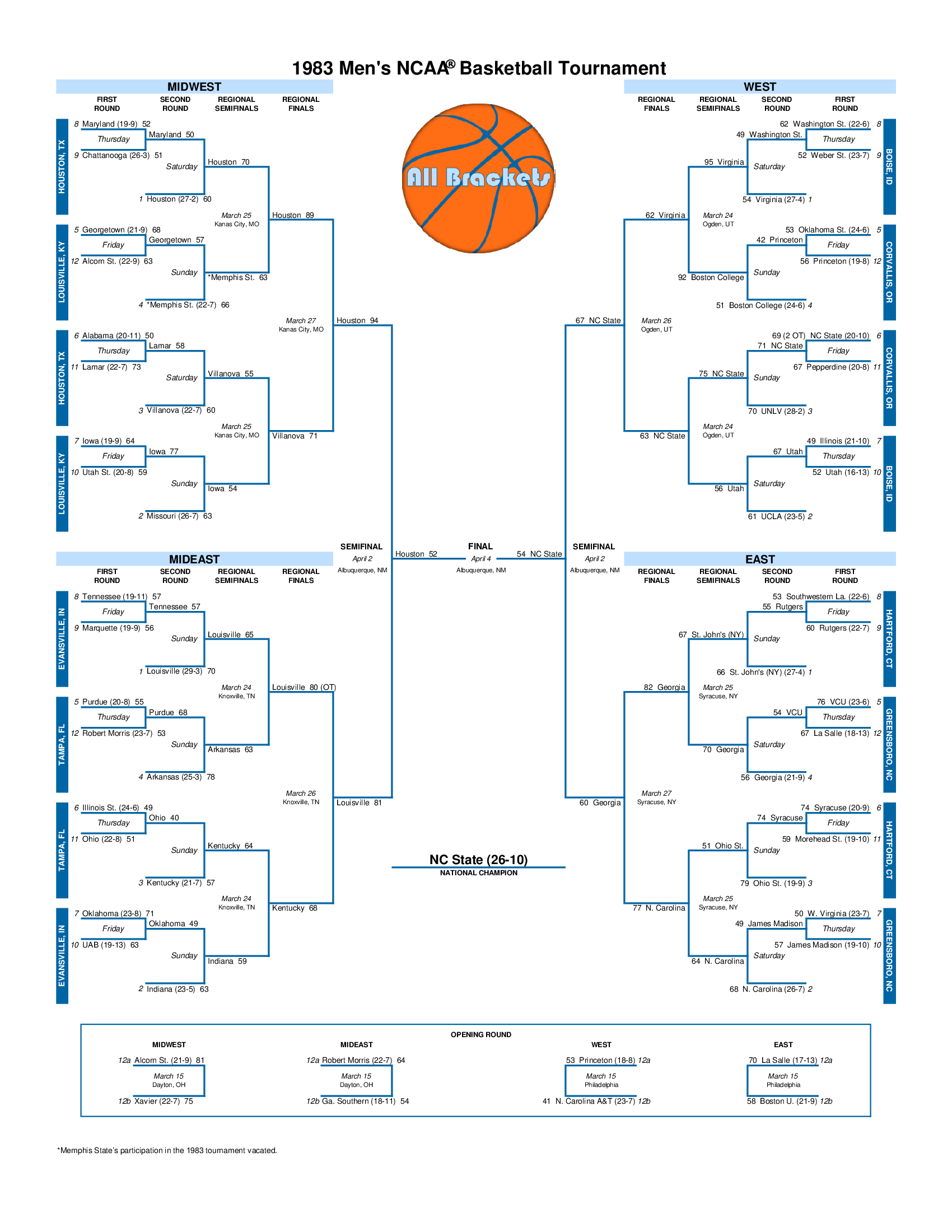 Men's NCAA® Basketball Tournament Bracket History