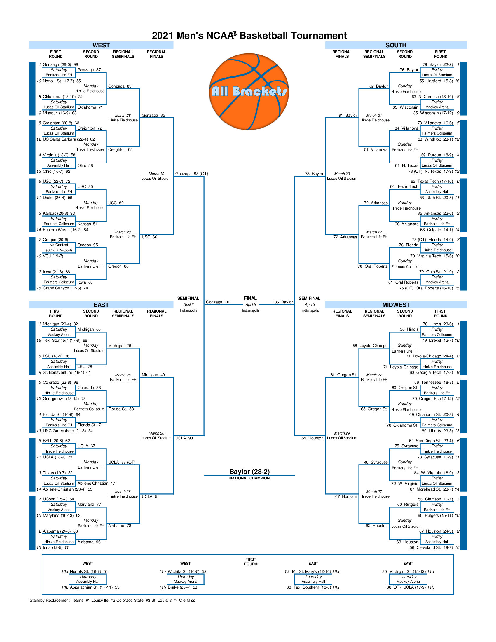Men's NCAA® Basketball Tournament Bracket History
