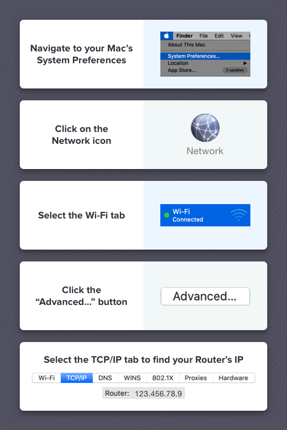 How to find router ip address mac hddax