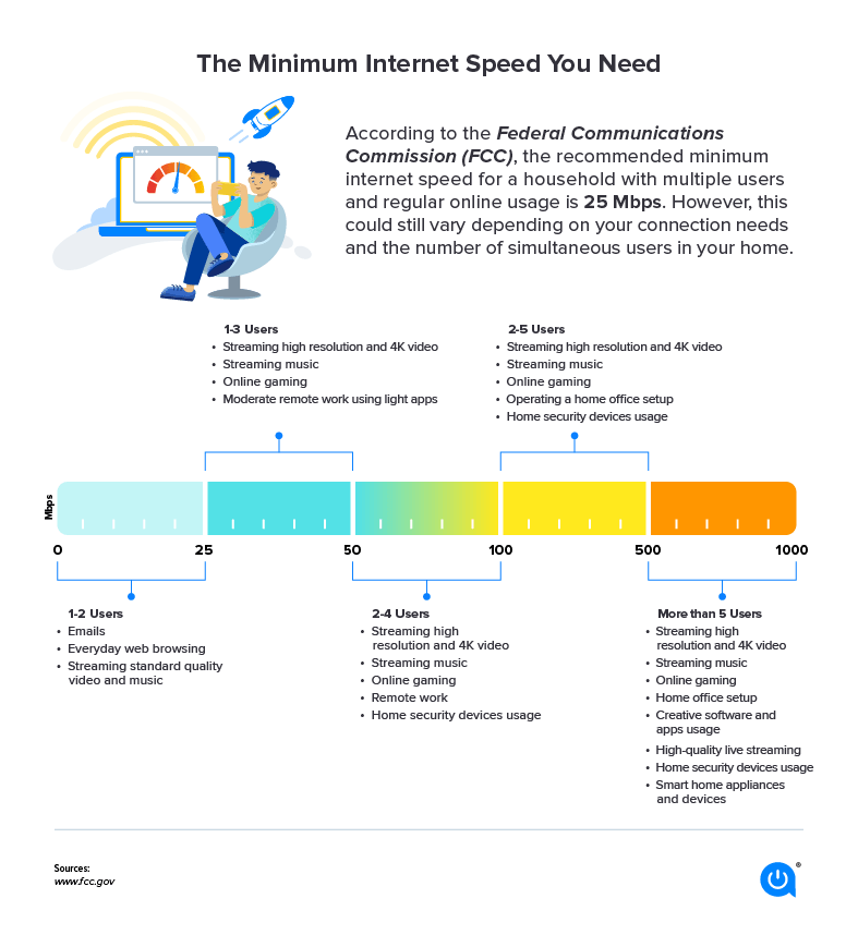 Guide to Speeds Understanding your WiFi(04)