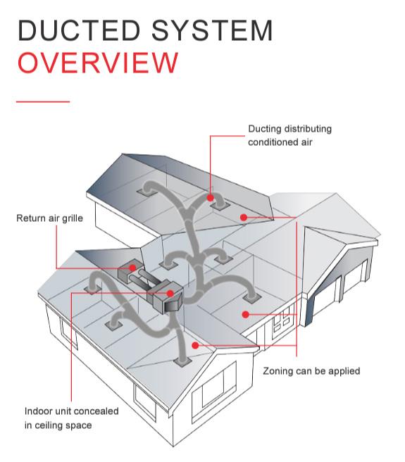 Ducted Air Conditioning Installations Brisbane