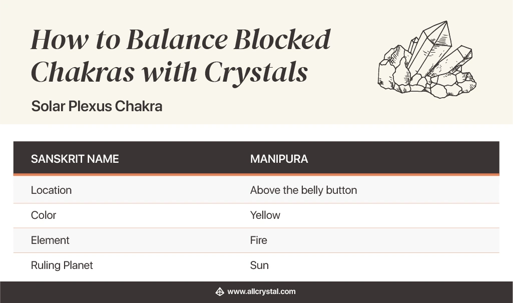 How To Unblock and Balance Chakras with Crystals AllCrystal