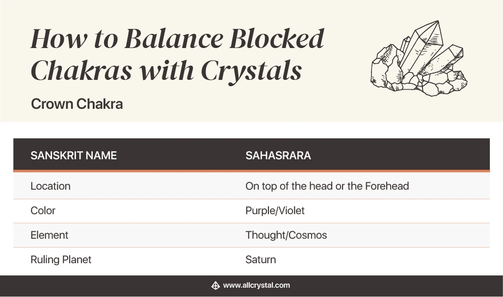 How To Unblock and Balance Chakras with Crystals AllCrystal
