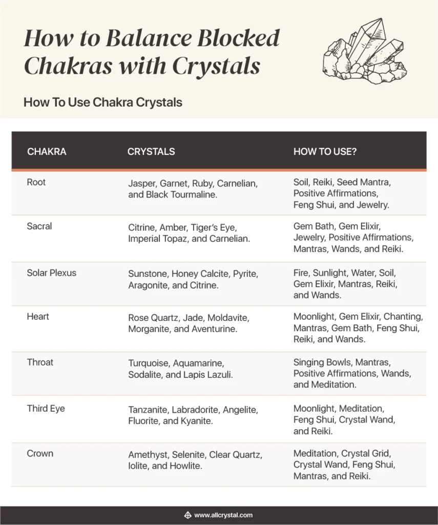 How To Unblock and Balance Chakras with Crystals AllCrystal