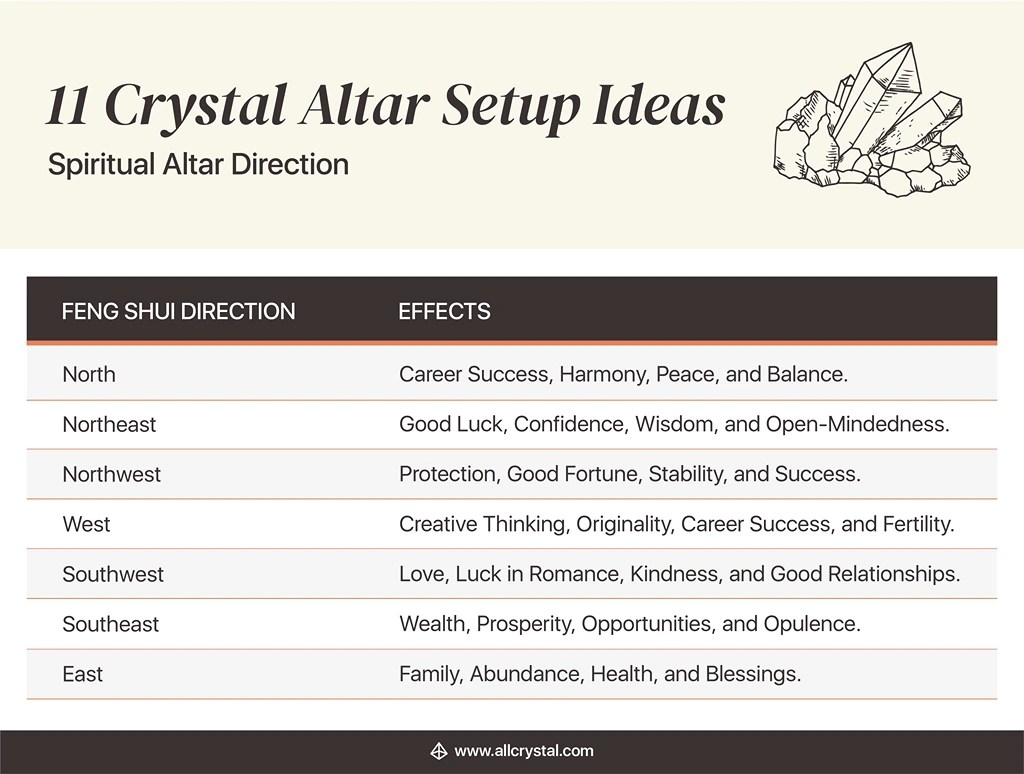 11 Crystal Altar Setup Ideas All Crystal