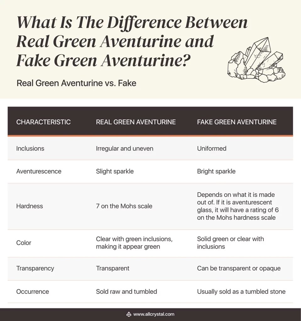 How to Tell if Green Aventurine is Real AllCrystal