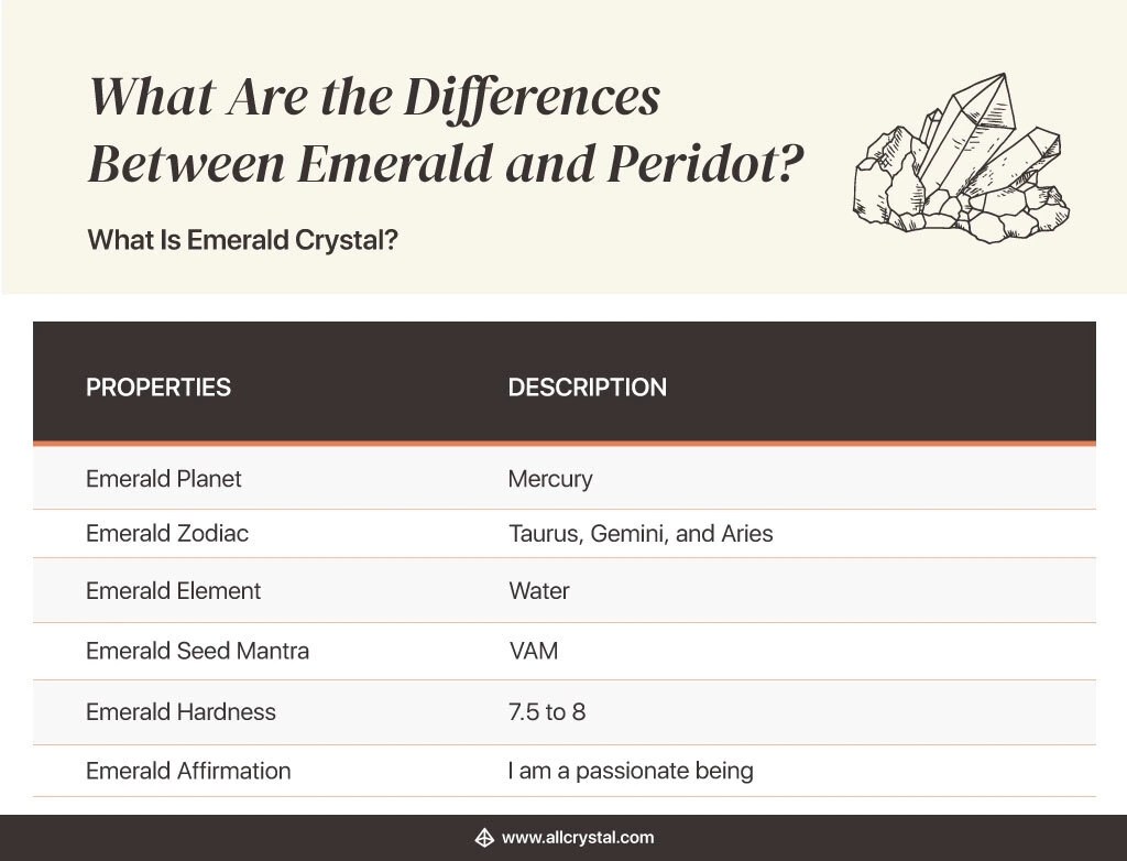 Emerald vs. Peridot What Are the Differences AllCrystal