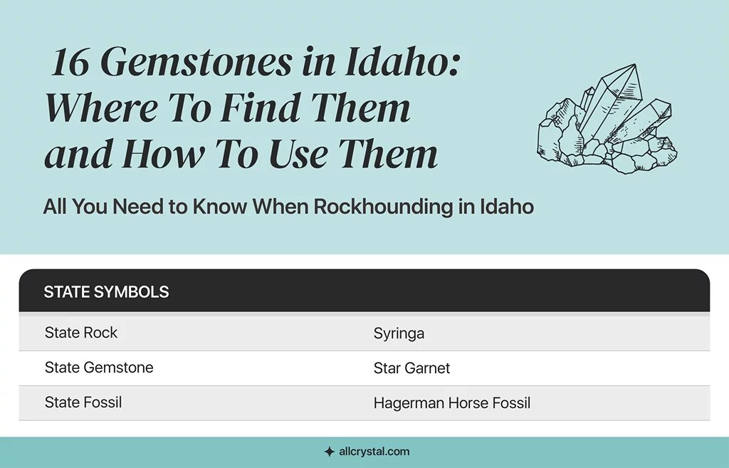 Top 16 Gemstones in Idaho Where, How To Find All Crystal(03)