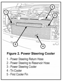 Cool Repair for Dodge Steering Problem | ALLDATA