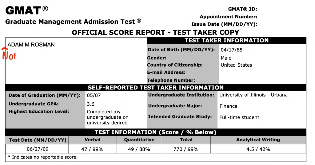 All Day Test Prep GMAT Blog GMAT Study Plan