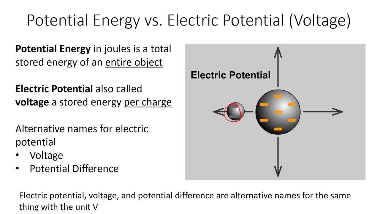 What is the potential difference between points a and b? All difference(03)