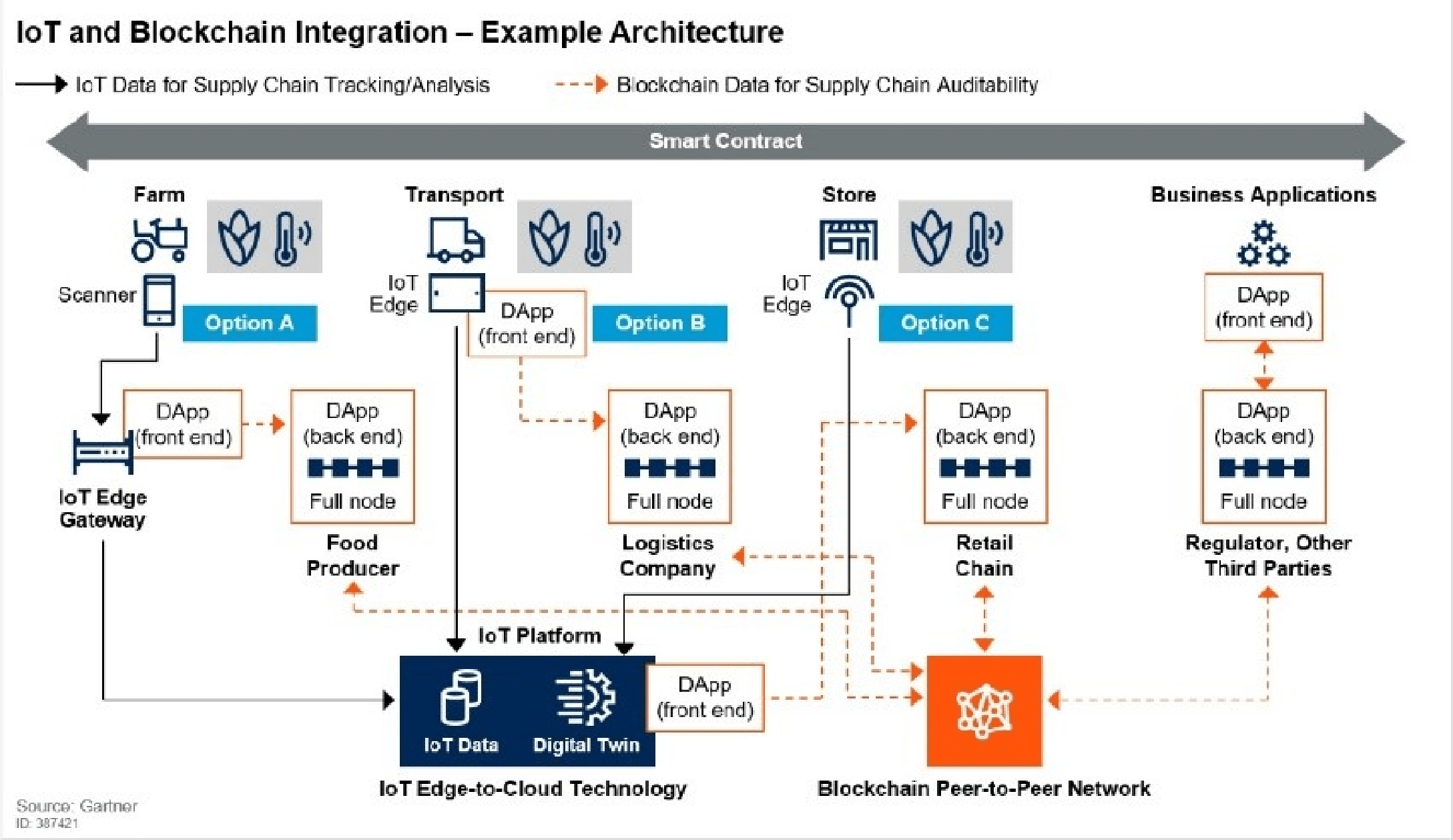IoT Edge Network Security Allegro Software