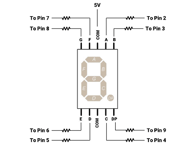 7 Segment Display Pinout How To Drive A 7 Segment Display Directly On