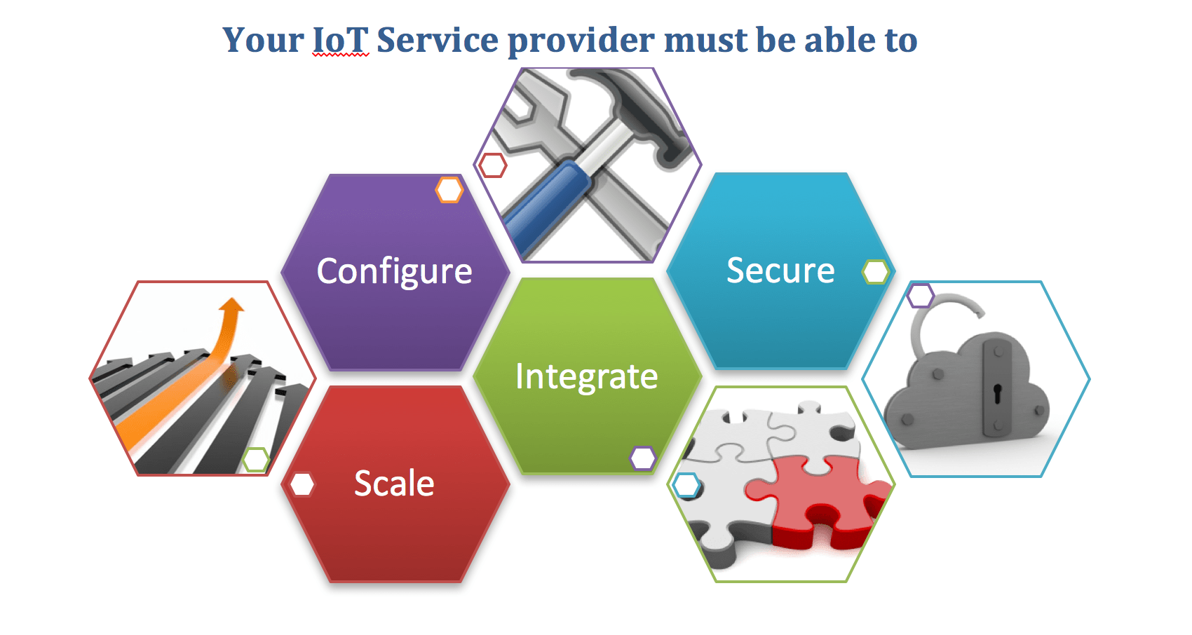Choosing the right IoT service provider. Part2