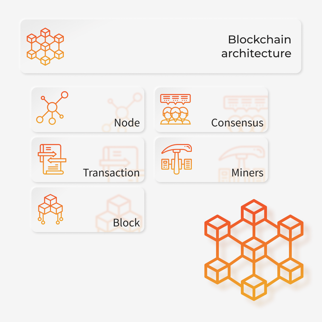 What Is A Block? What Is The Blockchain? / Blockchain