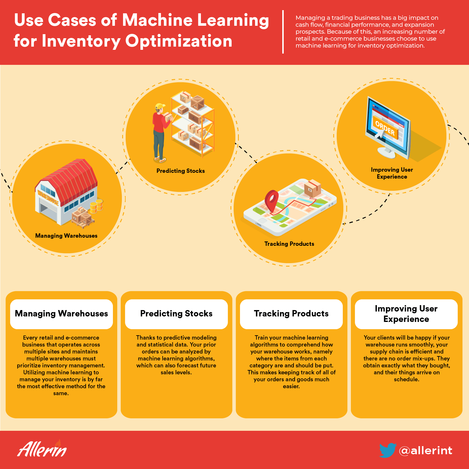 Inventory Optimization Using Machine Learning