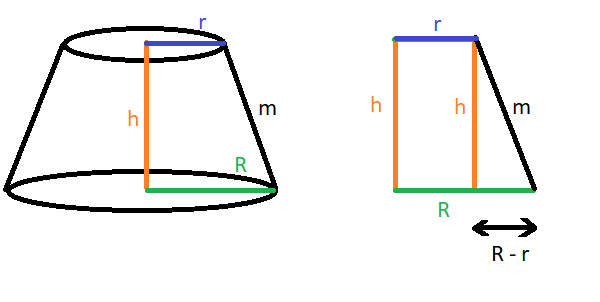 Volumenberechnung