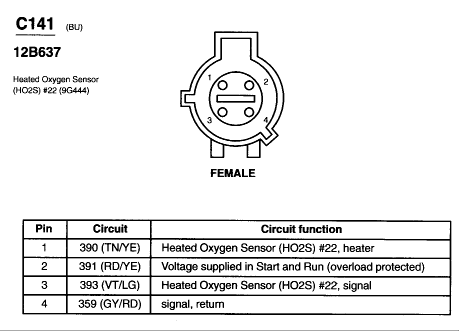 O2 Sensor Wires | Ford Mustang Forum