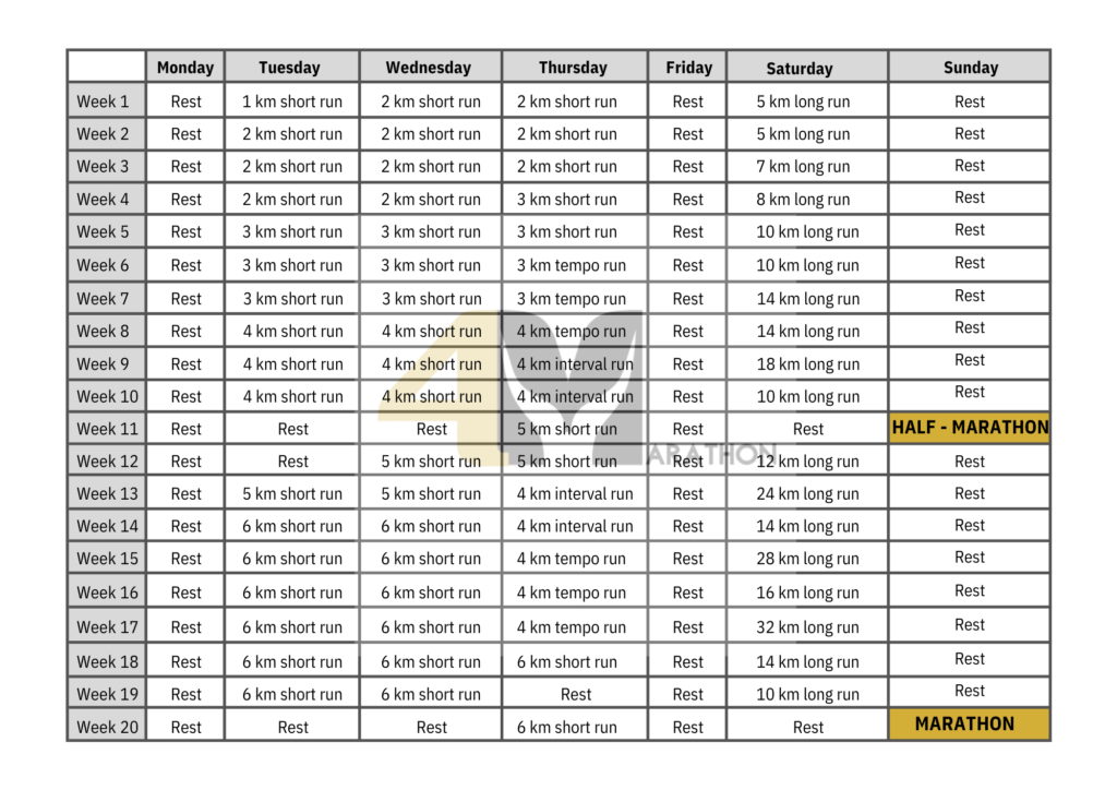 Marathon Training Plan How To Run a Marathon in 20 Weeks All For Marathon