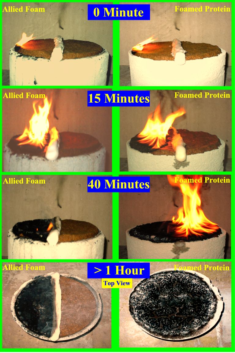 Firefighting Foam And Effective Fire Barrier