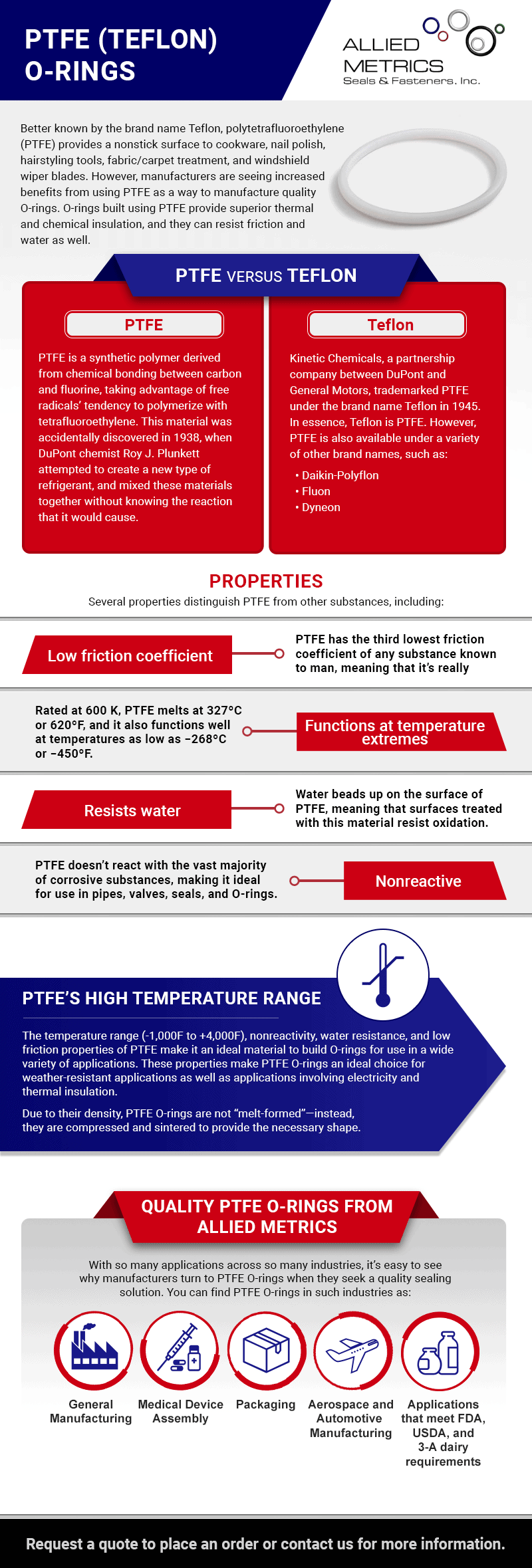 PTFE (Teflon) ORings Allied Metrics