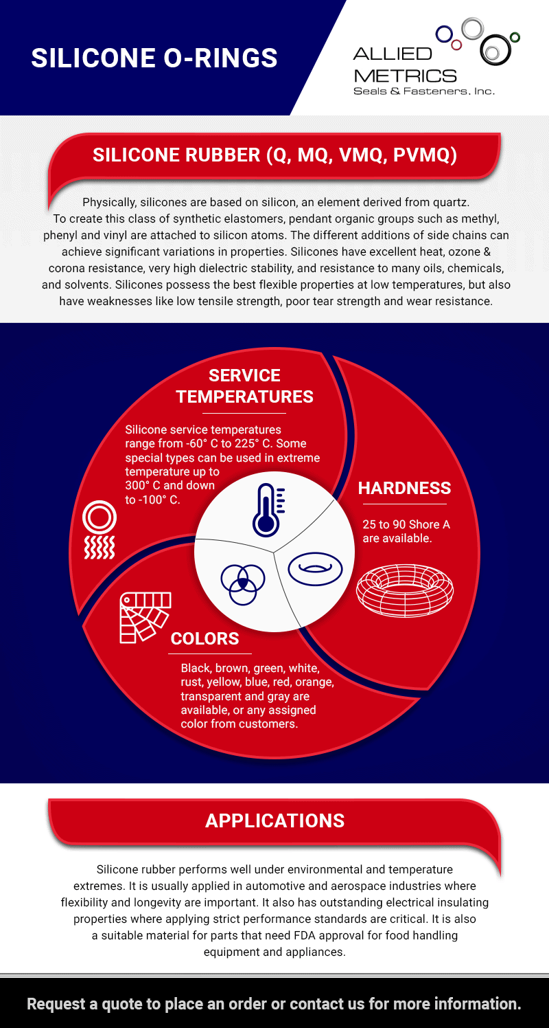 Silicone ORings Allied Metrics Seals & Fasteners, Inc