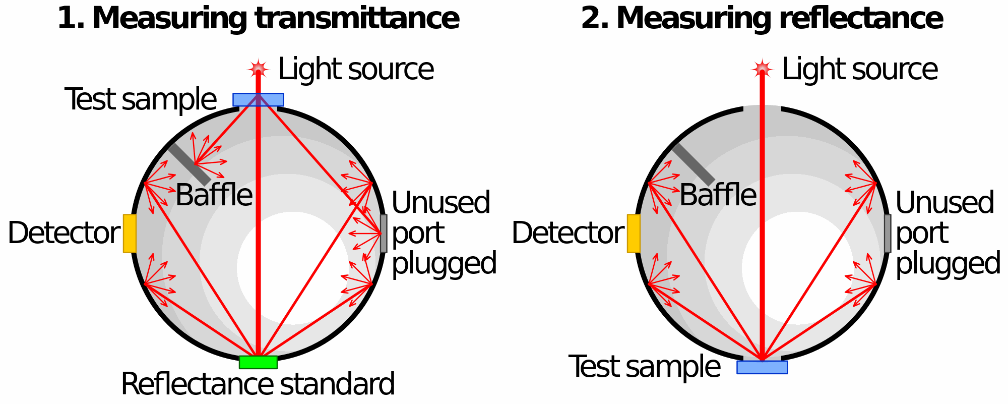 Integrating Spheres & Their Applications Allied Scientific Pro
