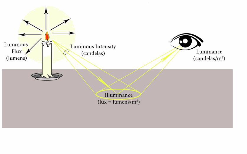 How Do You Measure Light? Allied Scientific Pro