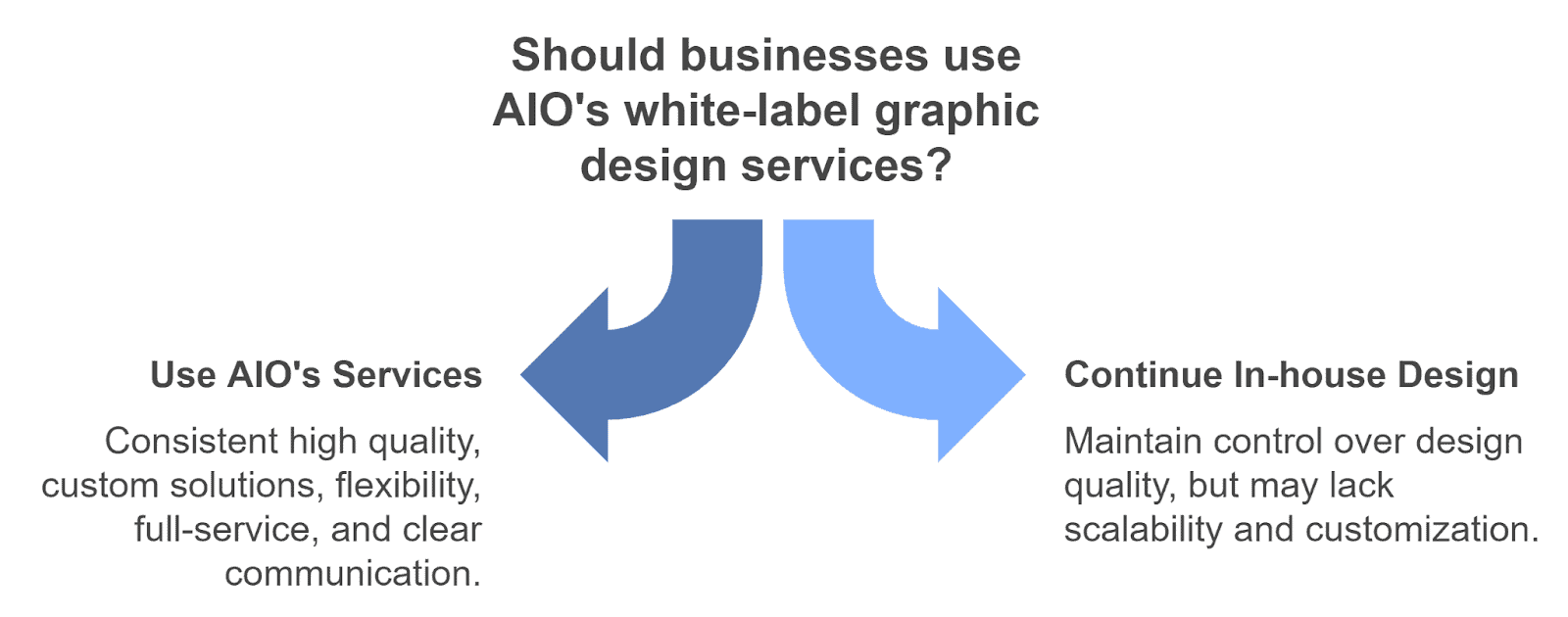 Why WhiteLabel Graphic Design Is the Key to Growing Your Printing