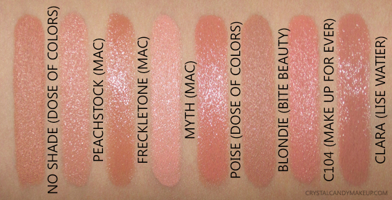 MAC Freckletone Lipstick Dupes All In The Blush