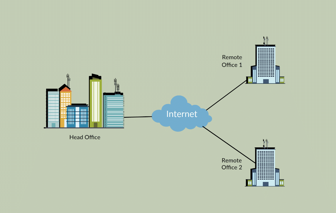 Best Branch Office for enterprise networks Guide