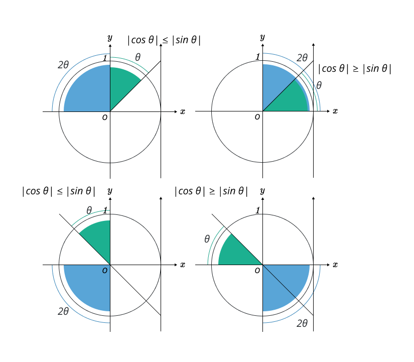 Double angle (formula) calculator