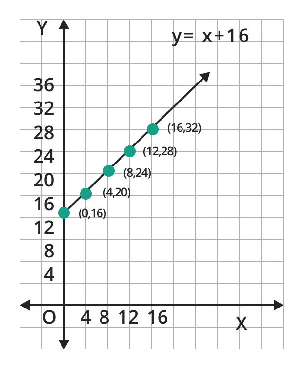 Math Grids Geometry Components, Types, and Examples
