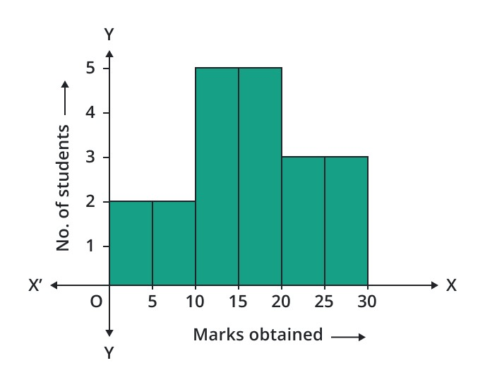 Graphs Definition, Types, and Examples