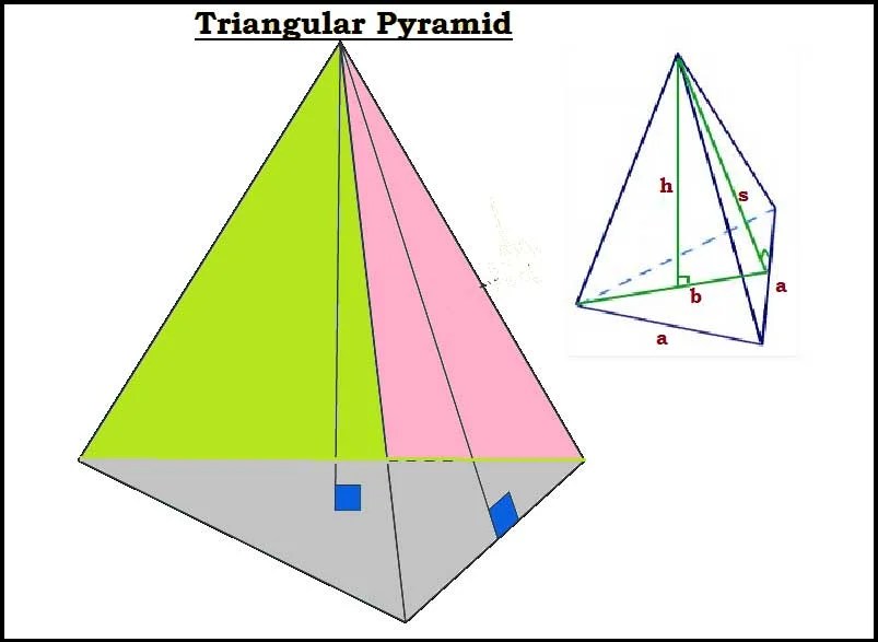 Pyramid Geometry Formulas and Properties Surface area and Volume