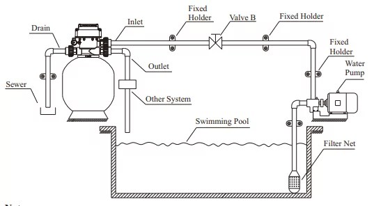 Swimming Pool Valve | Runxin Swimming Pool Filter Valve | Allmech