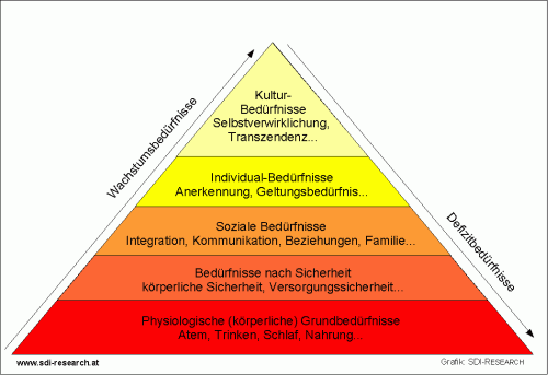 Der Mensch Ein Sklave seiner Hormone? (Seite 2) Allmystery