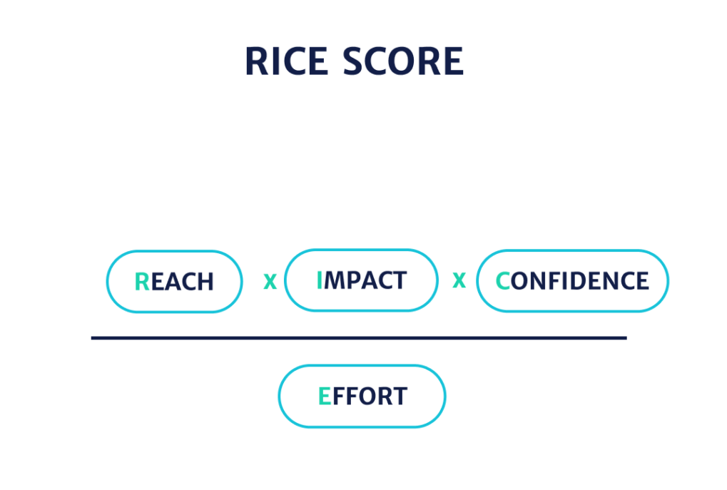 The RICE Scoring Framework A great way to Prioritize Your Projects
