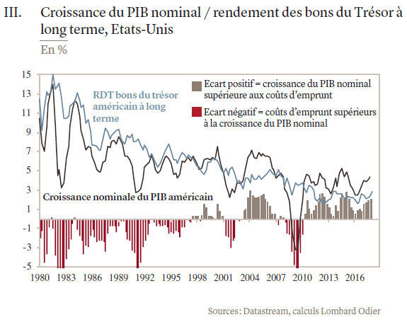 La croissance s’installe en Europe Allnews