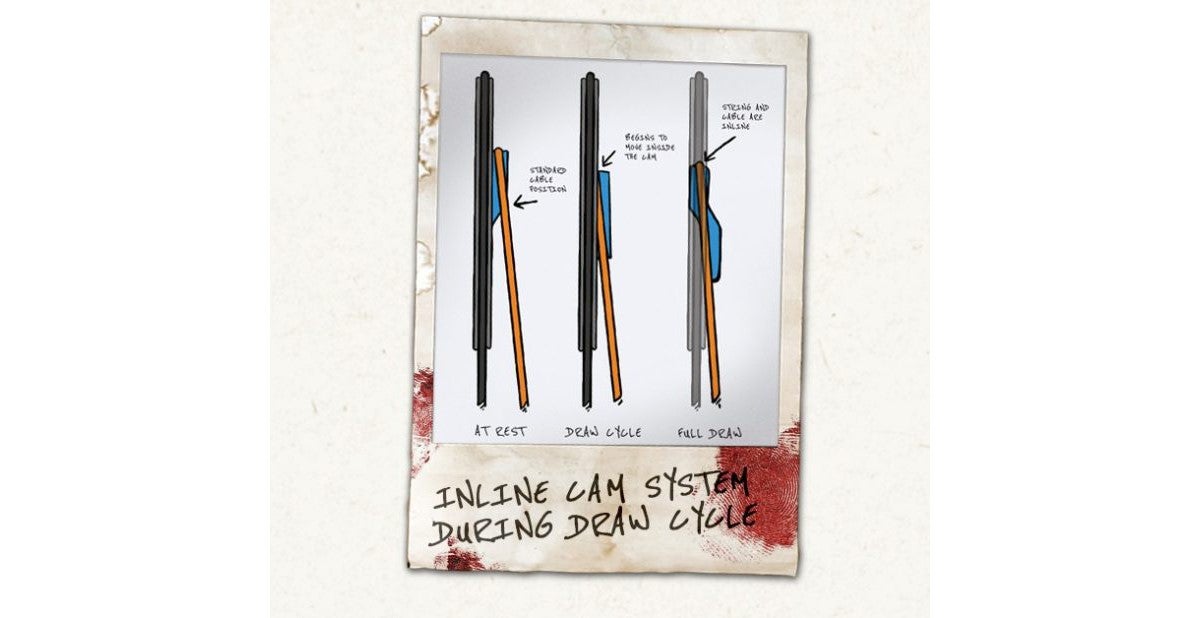 Prime Archery Debuts an Inline Series of Compound Bows