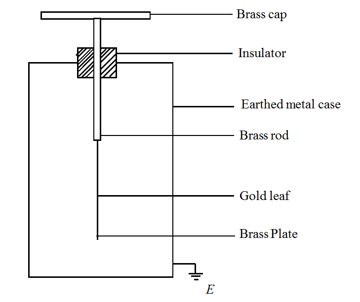 Physics Project Report on Frictional Electricity, Positive and Negative