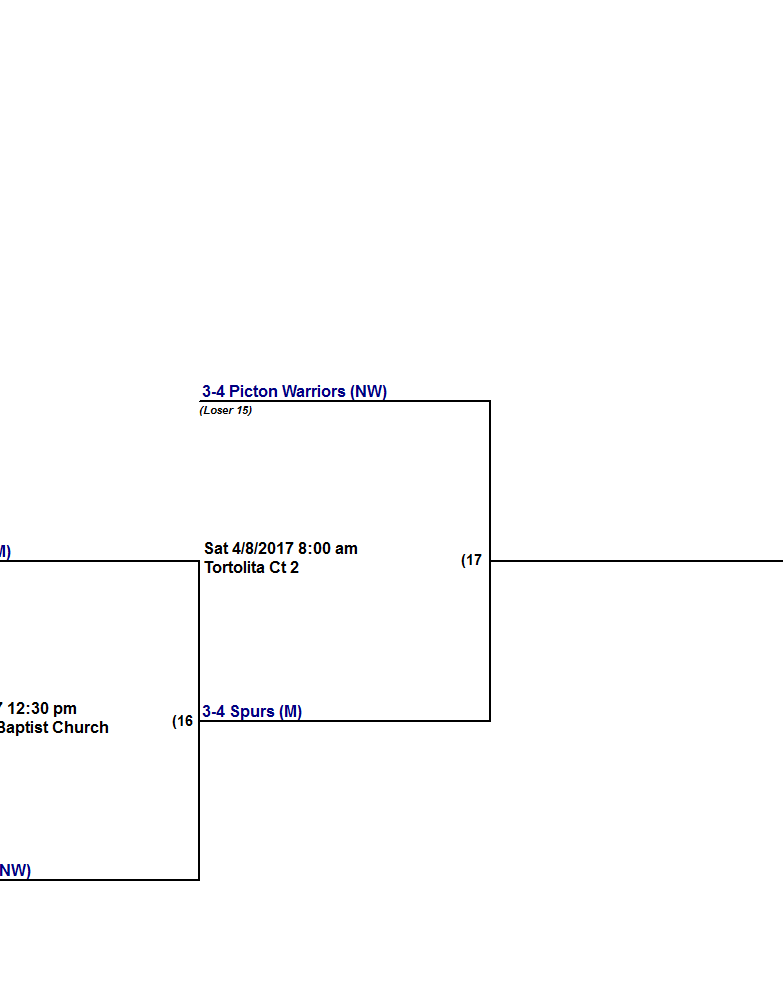 2017 YMCA Winter Youth Basketball Tournament