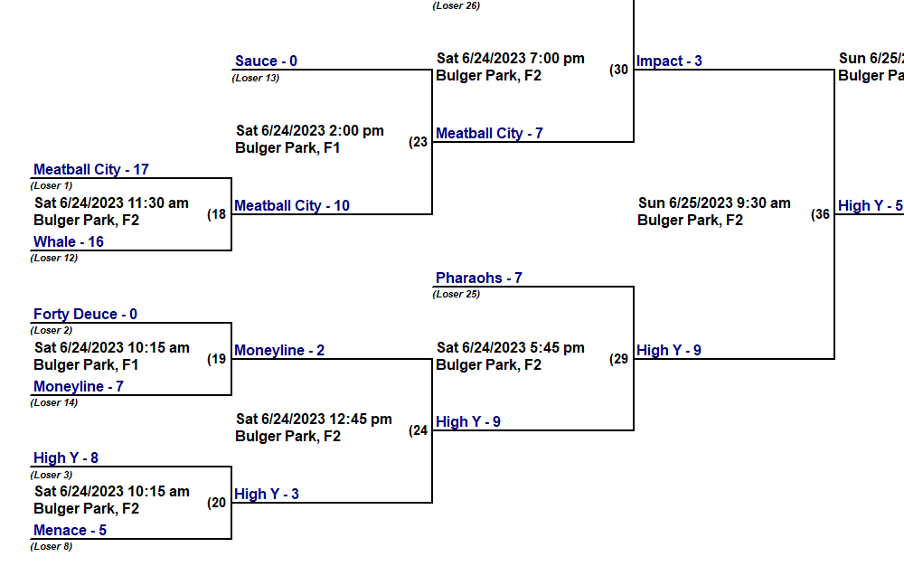 2nd Annual SlowPitch Softball Association MidSummer Classic
