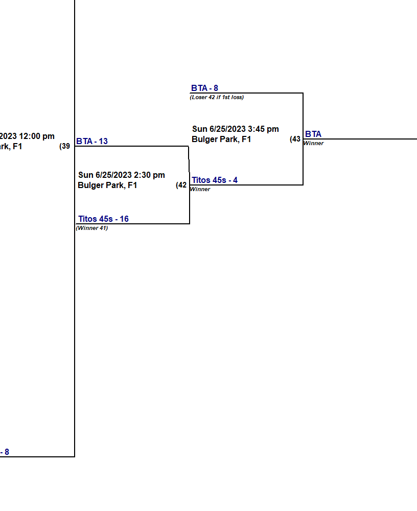 2nd Annual SlowPitch Softball Association MidSummer Classic