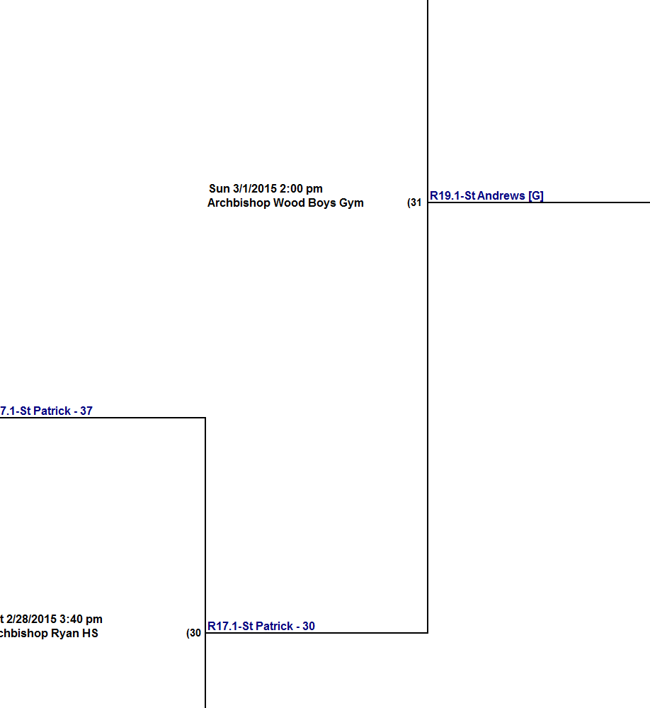 Archdiocese of Philadelphia CYO Basketball Tournament